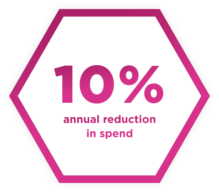 10 annual reduction in spend 10 annual reduction in spend