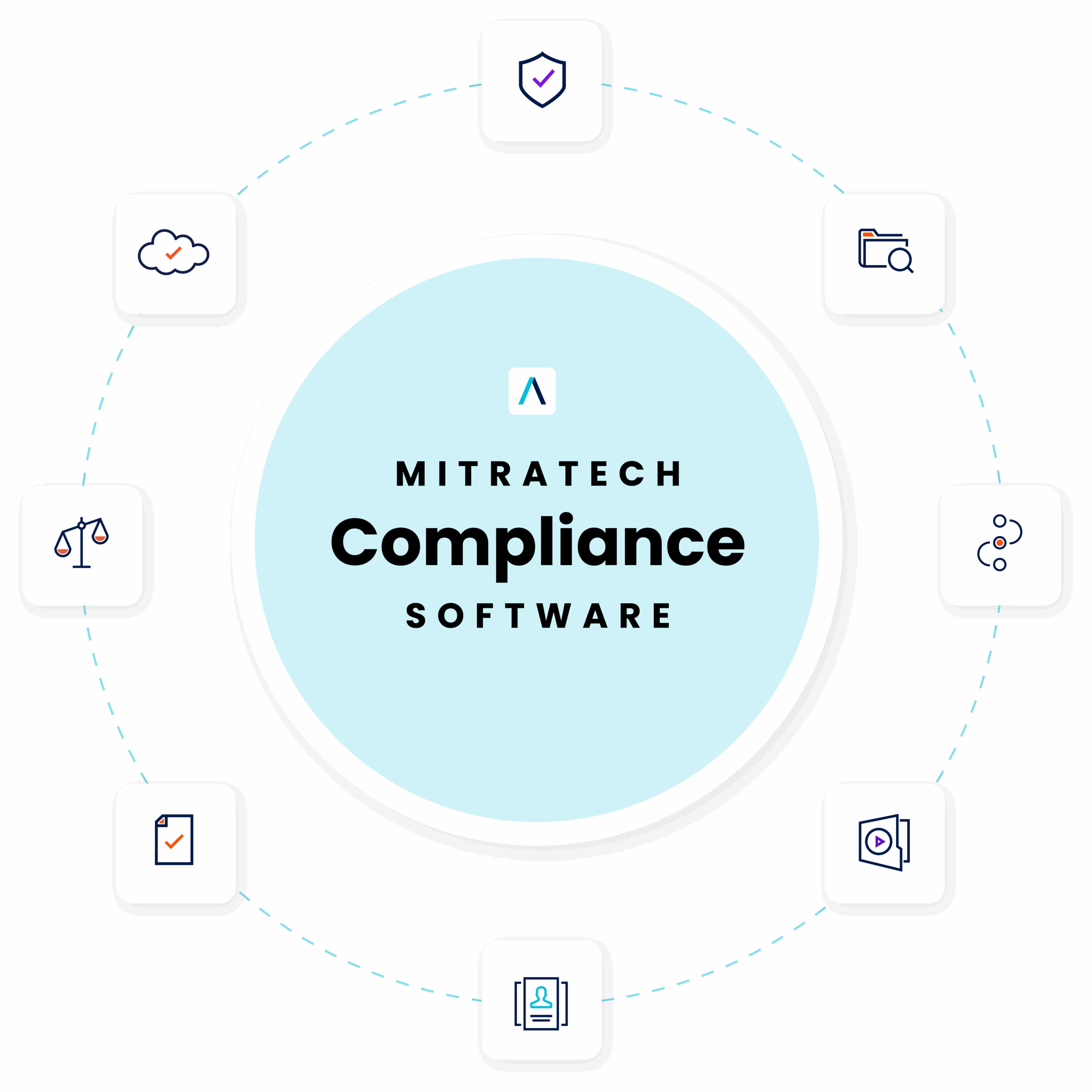 Compliance software