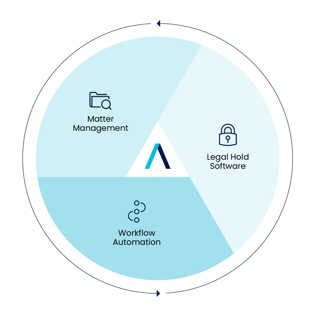 The Mitratech Advantage: Continuous Monitoring & Improvement For Your Legal Team The Mitratech Advantage: Continuous Monitoring & Improvement For Your Legal Team