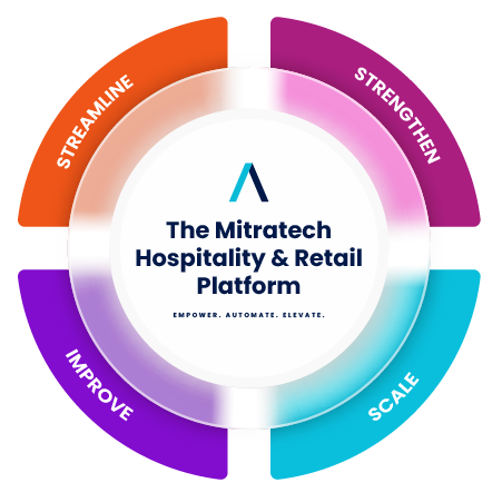 Hospitality and Retail