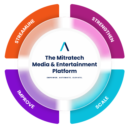 Media and Entertainment