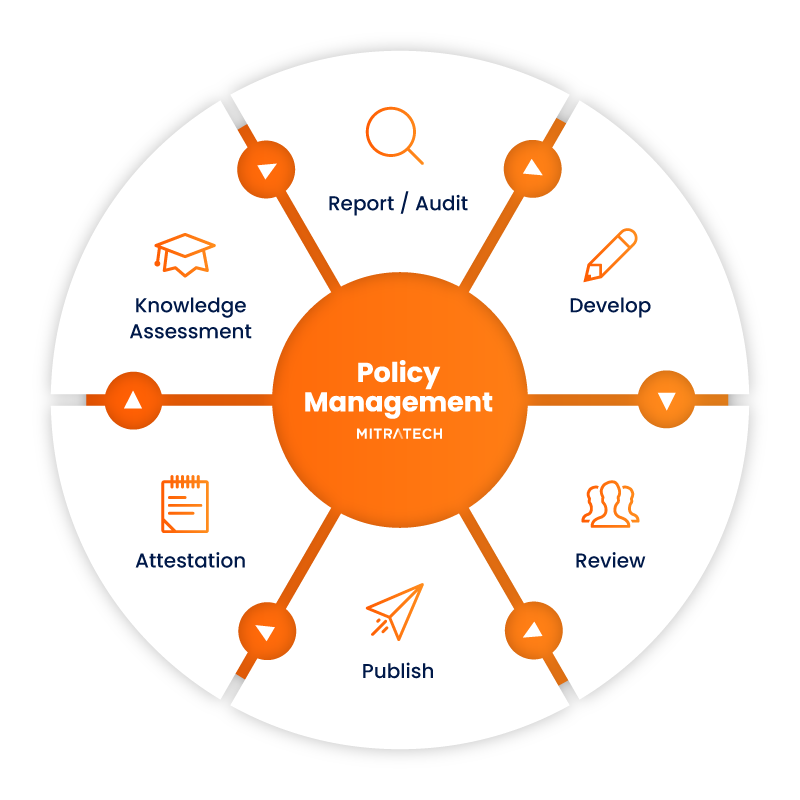 PolicyHub Best-in-Class Policy Management Software PolicyHub Best-in-Class Policy Management Software